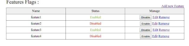 feature flags